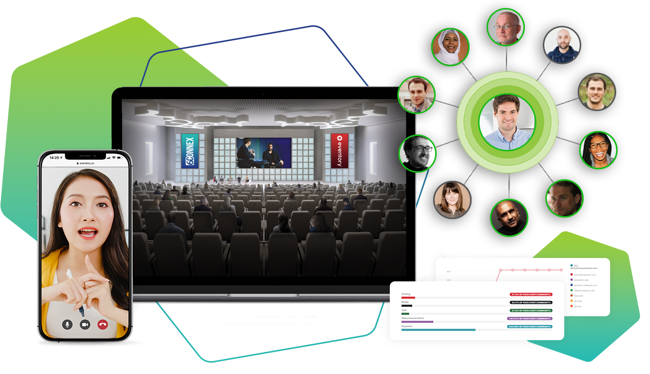 6connex virtual and hybrid events features and integrations