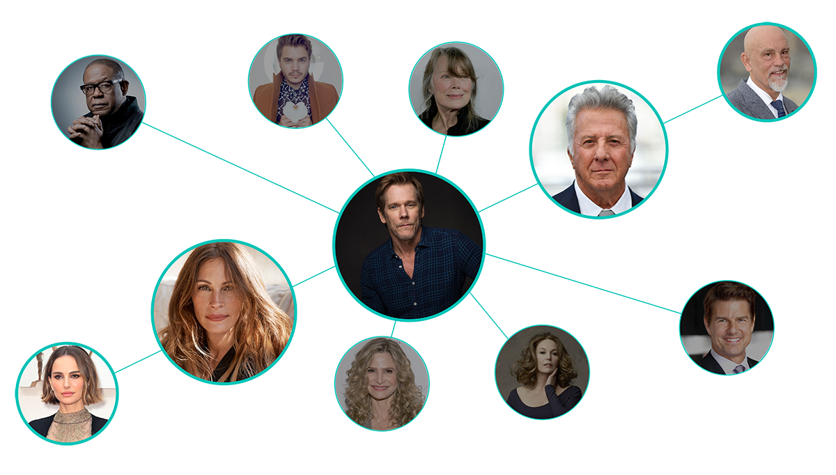 Whats in a name - 6 degrees of Kevin Bacon