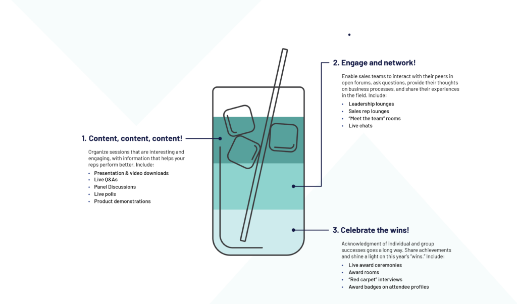 Infographic that shows the three ingredients to a successful Sales Kick Off.