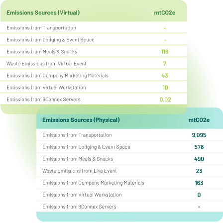 WSP sustainability Data Tables