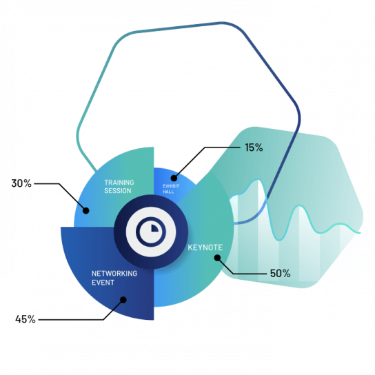 virtual event platform with alternating engaging content